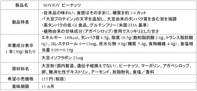 SOYJOY（ソイジョイ）